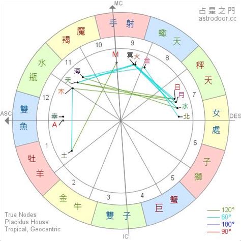 太陽月亮二分相|本命盤月亮的各種相位（下） – 瑞秋的星世界